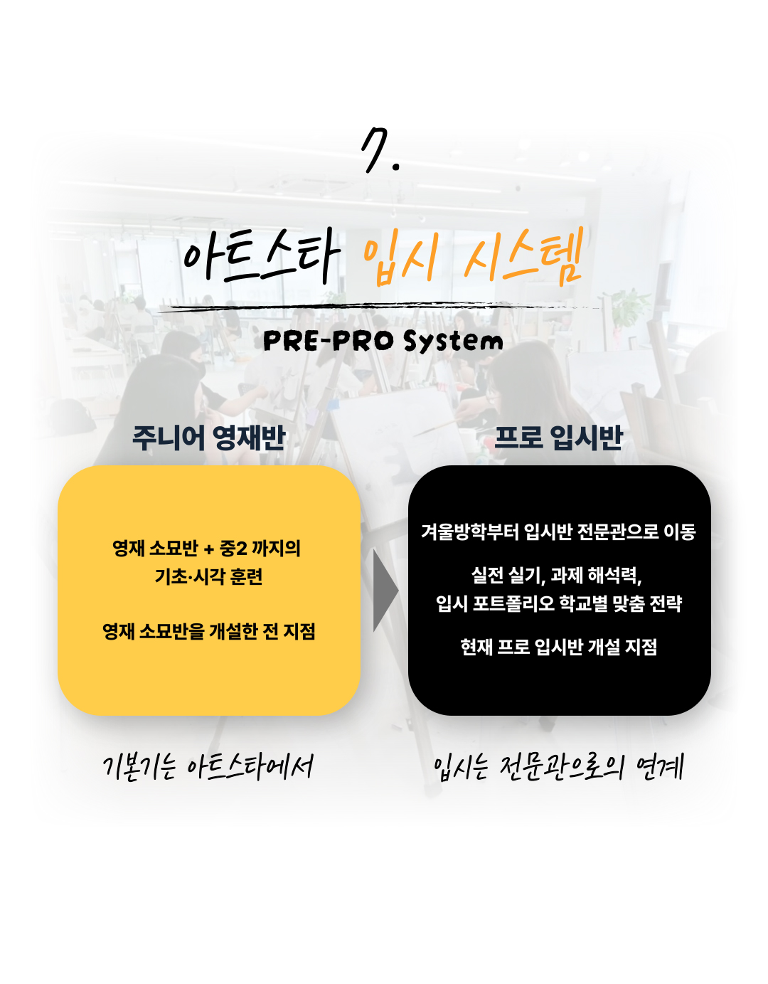 그누보드5